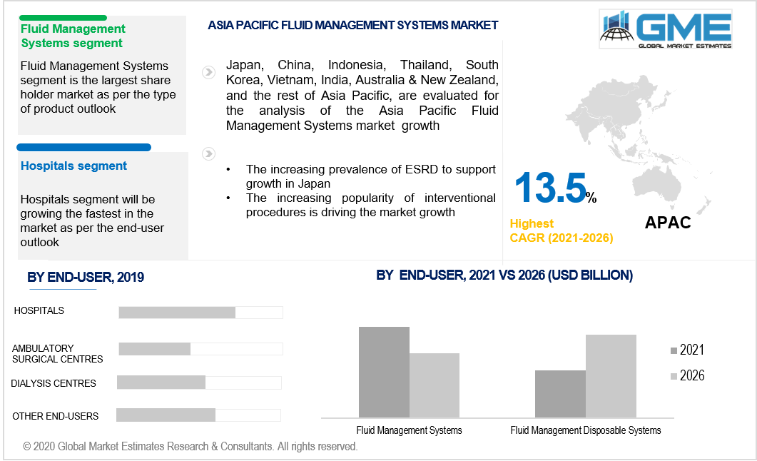 asia pacific fluid management systems market